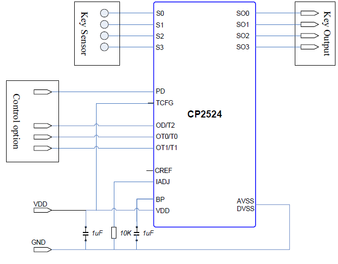 CP2524- 四路电容性触摸检测芯片